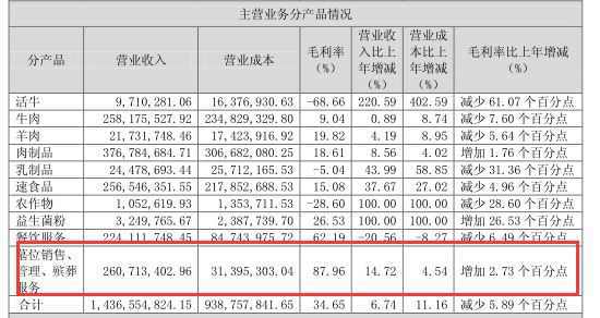 A股殡葬第一股去年卖墓地赚1.48亿元:均价9.5万毛利率88%